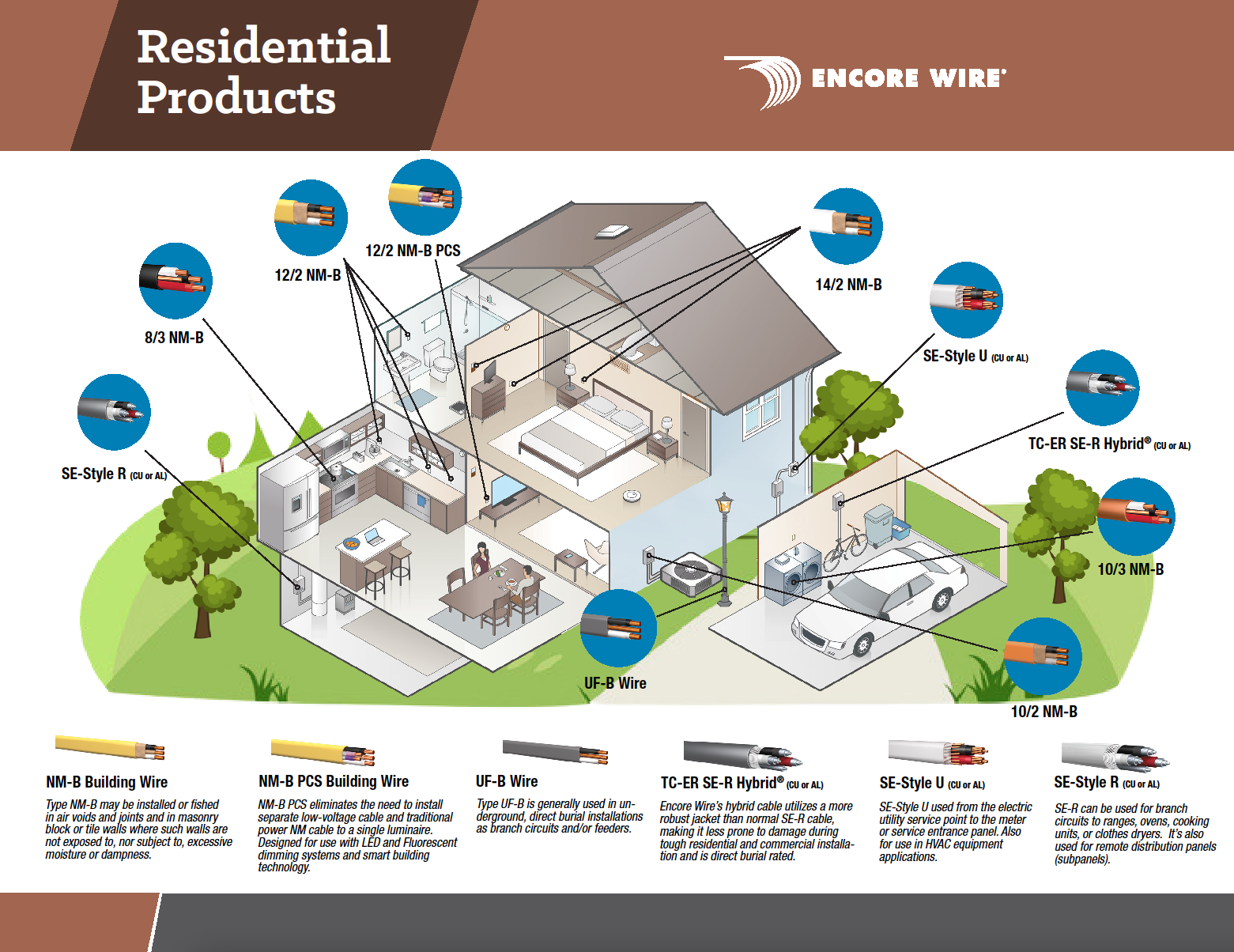 Energy-Efficient Wiring Solutions for Apartments and Condos - Featured Image